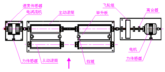 環保尾氣排放(fàng)檢測系統