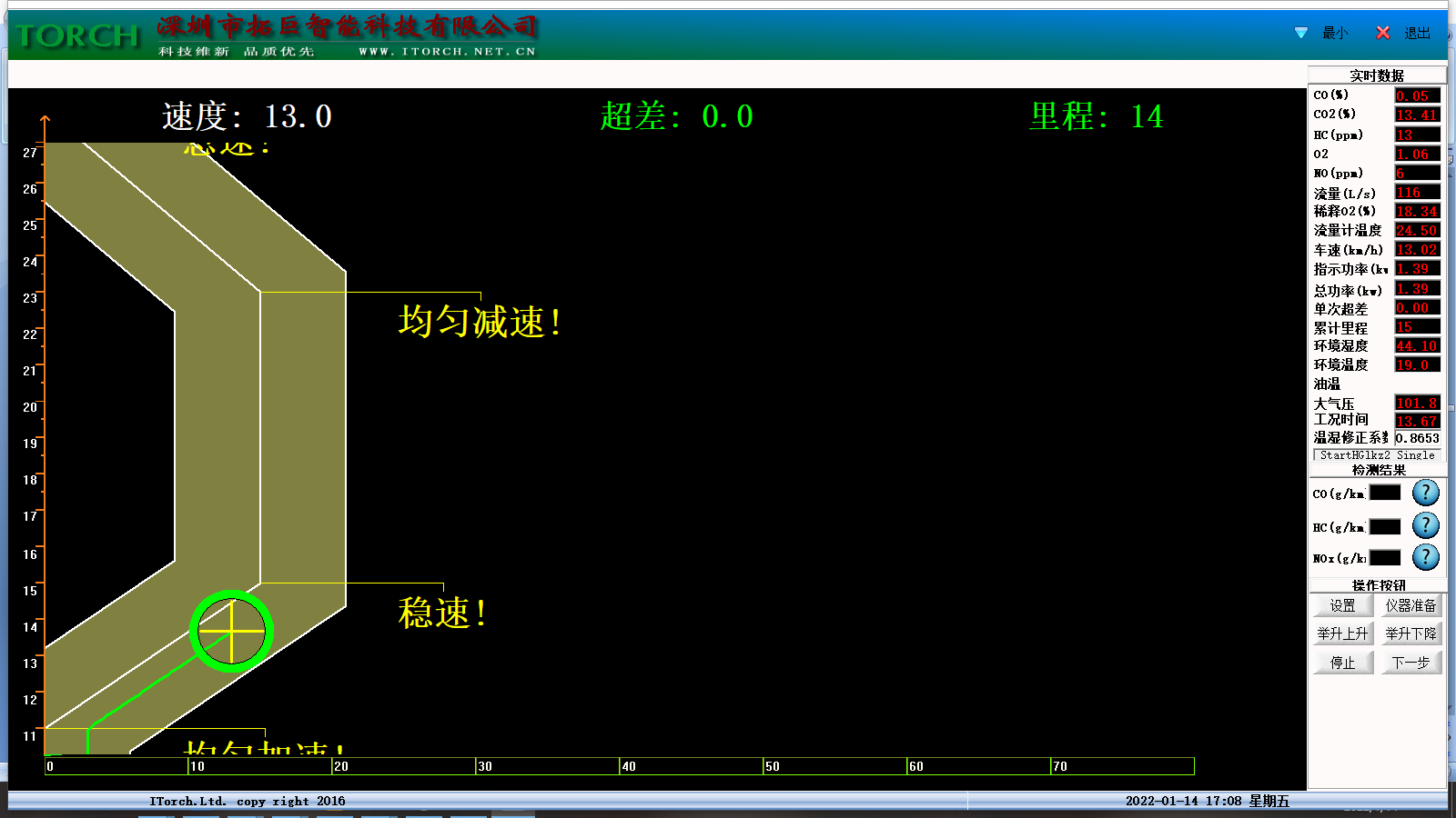 環保尾氣排放(fàng)檢測系統