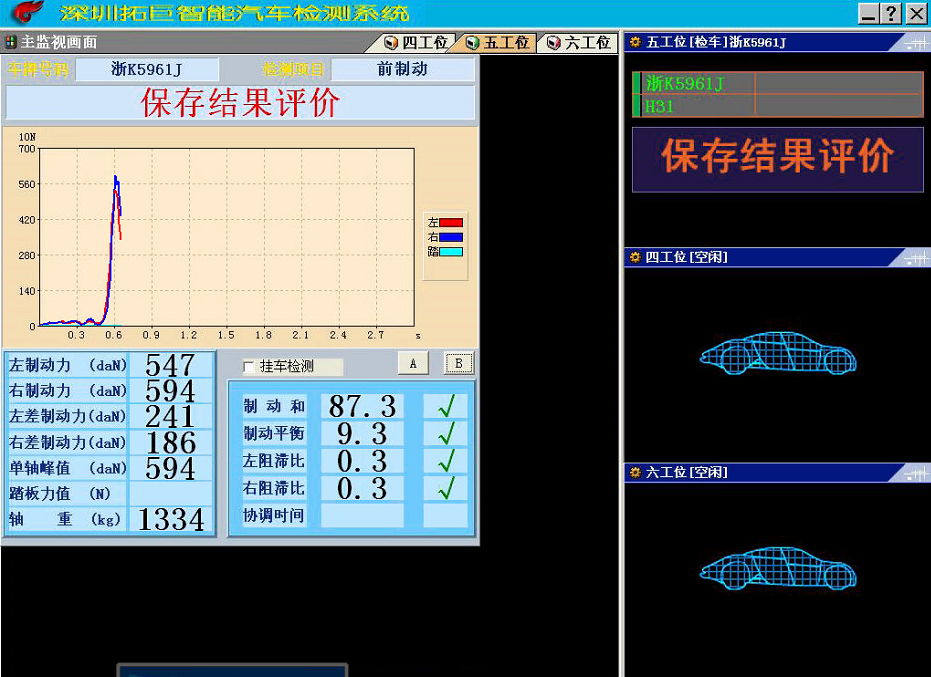 安全技術檢驗系統